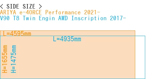 #ARIYA e-4ORCE Performance 2021- + V90 T8 Twin Engin AWD Inscription 2017-